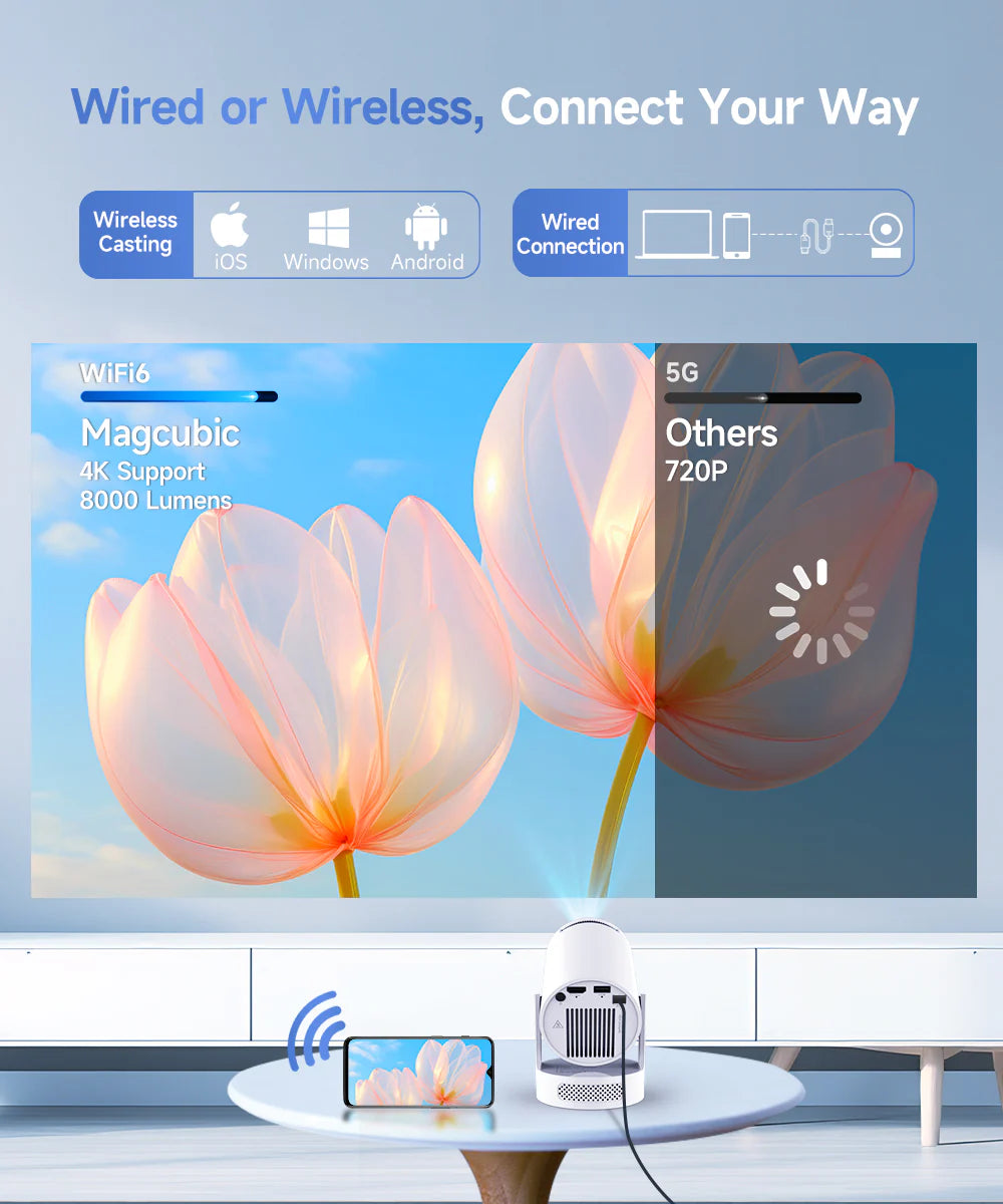 Magcubic 8K Wifi6 HY300 Pro+  Home Cinema Projector